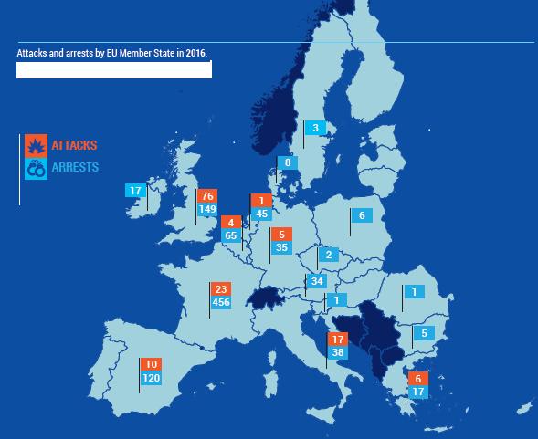 3. ábra: Terrorcselekmények és kapcsolódó letartóztatások az EU tagállamokban 2016-ban Attacks cselekmények száma, Arrests letartóztatottak száma 18 Forrás: Europol (Te-SAT 2017. 11) 4.