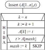 .,max}index ami az elspő elemre mutat,k eleme {0,..,max} változó amely a sor elemszáma.
