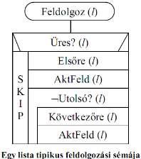 egyenlő elemet, a ciklus épp azelőtt fog megállni