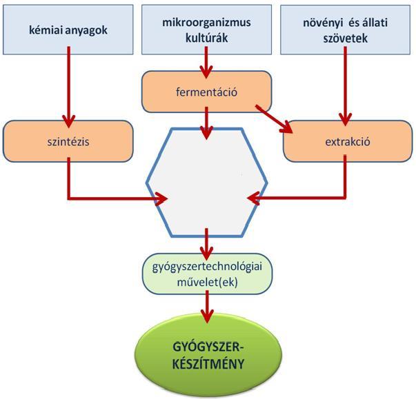K+F Hatóanyagok