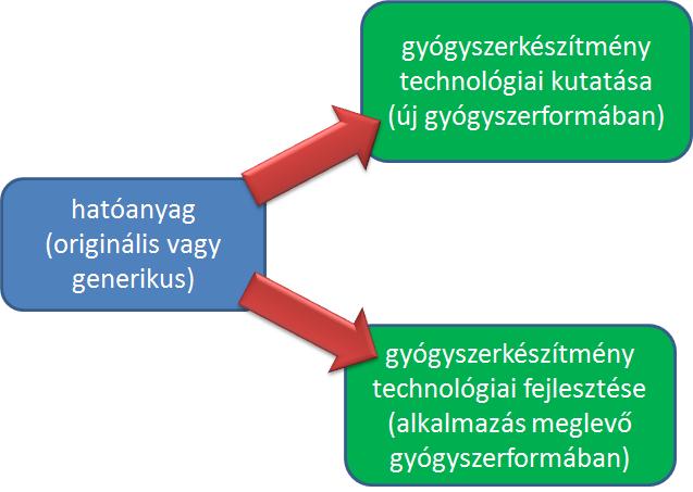 főbb