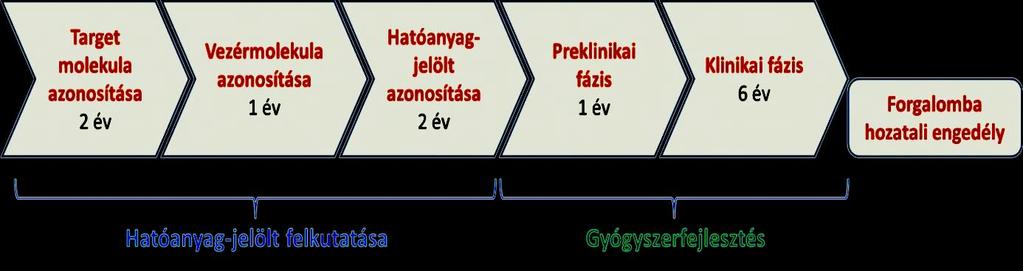 K+F főbb lépései