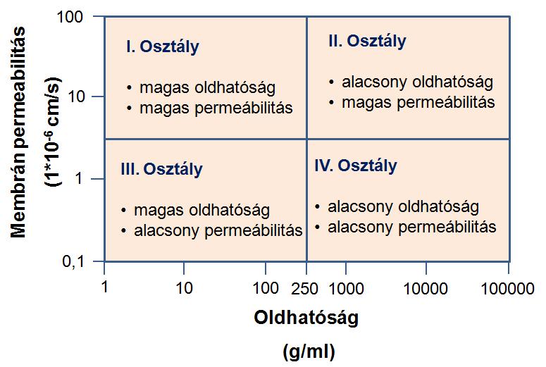 molekula
