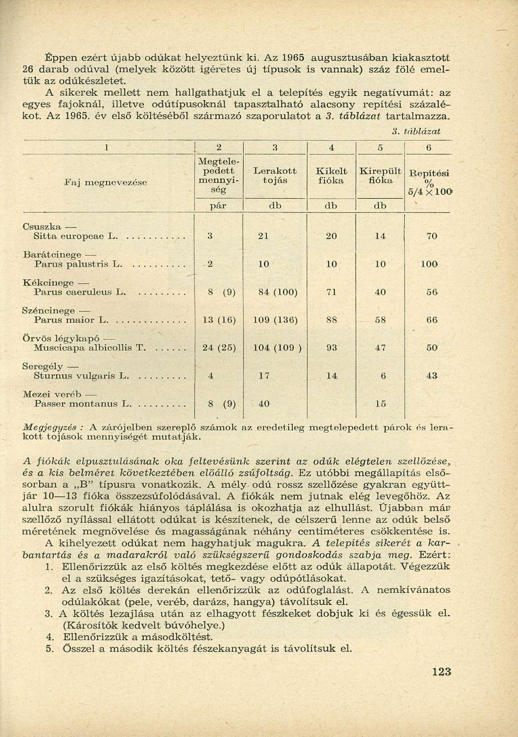 Éppen ezért újabb odúkat helyeztünk ki. Az 1965 augusztusában kiakasztott 26 darab odúval (melyek között Ígéretes új típusok is vannak) száz fölé emeltük az odúkészletet.