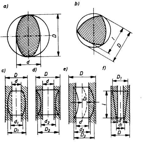 7. ábra.