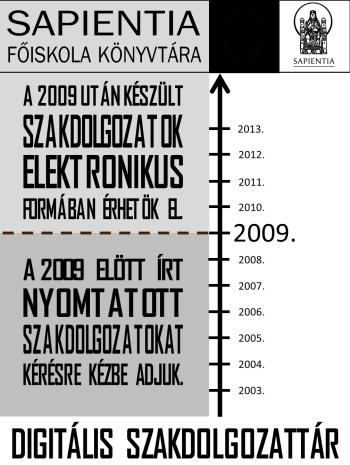 Ily módon könyvtárunk létre tudott hozni egy PDFformátumú, elektronikus szakdolgozattárat, mely a könyvtári olvasóterem második szintjén, egy csak erre a célra kijelölt számítógépen érhető el.