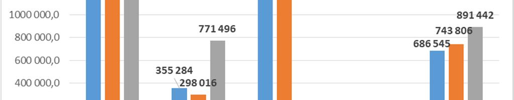 intézkedéseinek köszönhető. Energia termékenkénti bontásban látható a 2016. 2017. és 2018.