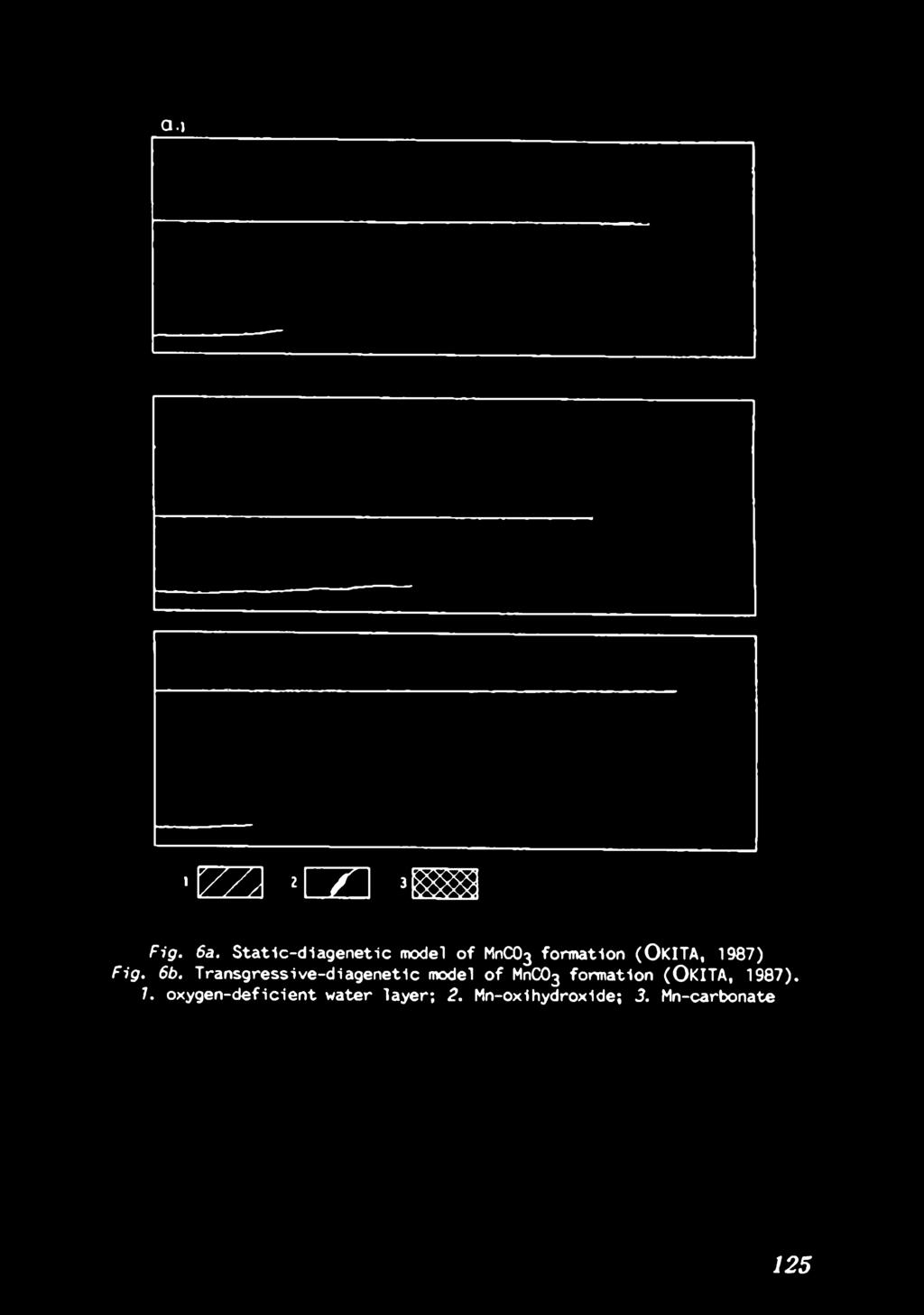 o f MnCC^ form ation (O K ITA, 1987). 7.