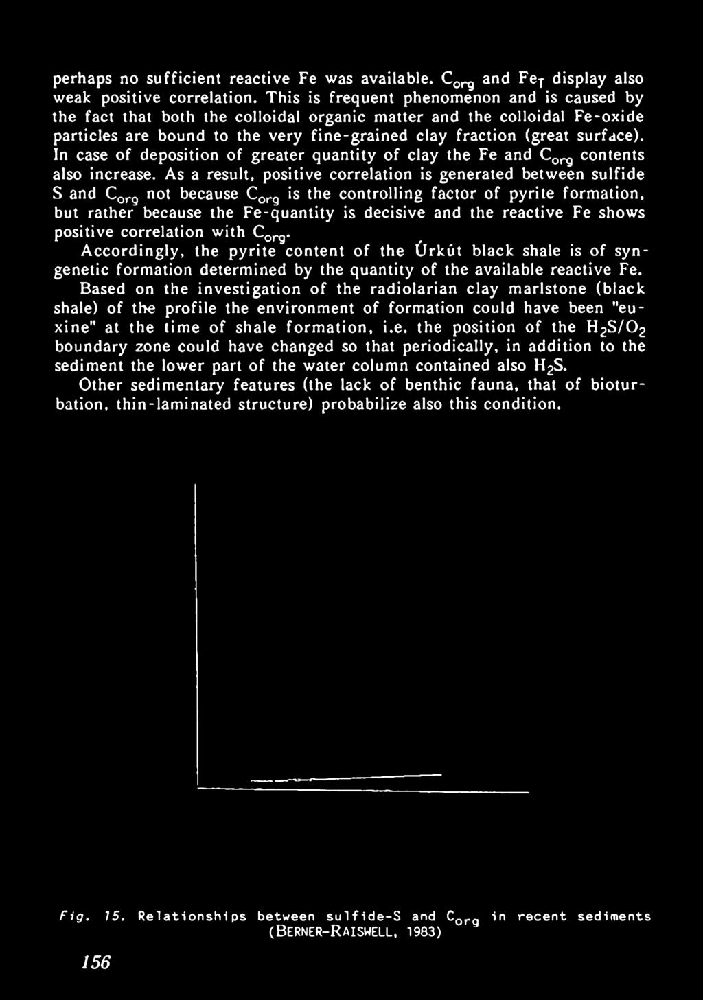 reactive Fe shows positive correlation with Corg. Accordingly, the pyrite content of the Úrkút black shale is of syngenetic formation determined by the quantity of the available reactive Fe.