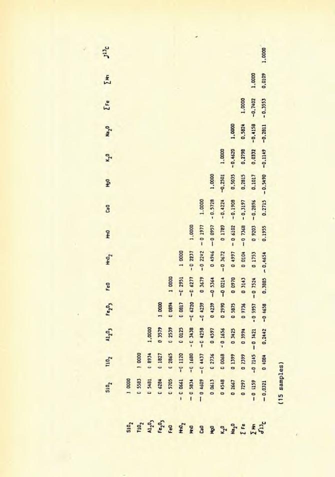 Table 7b.