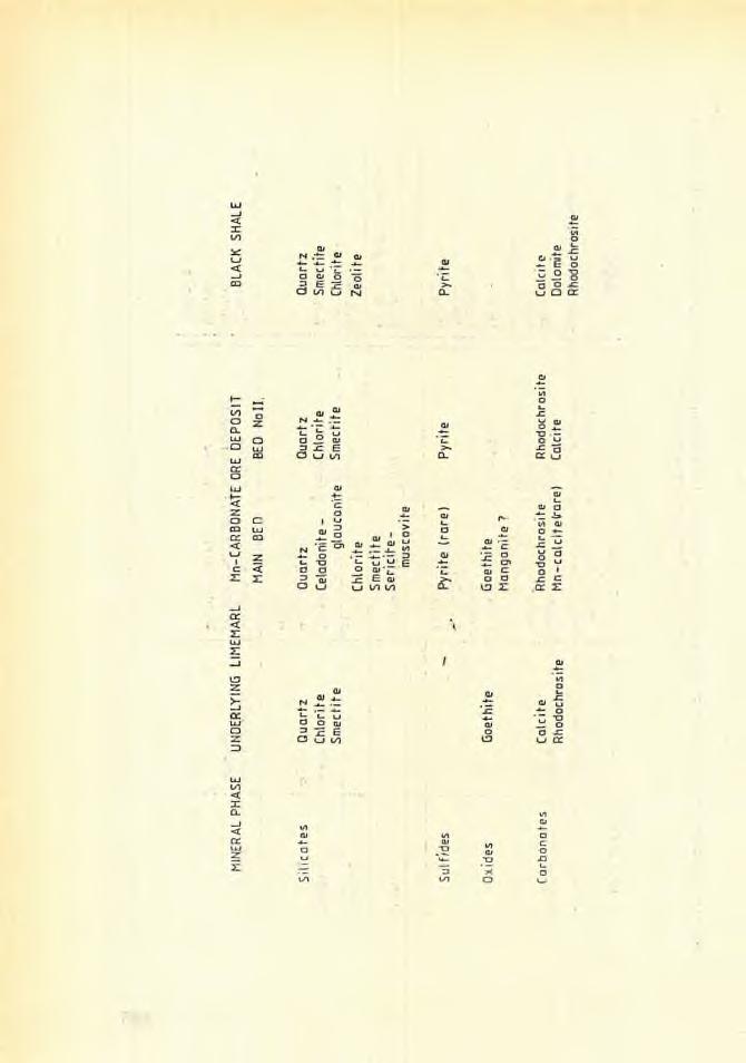 Table 9b.