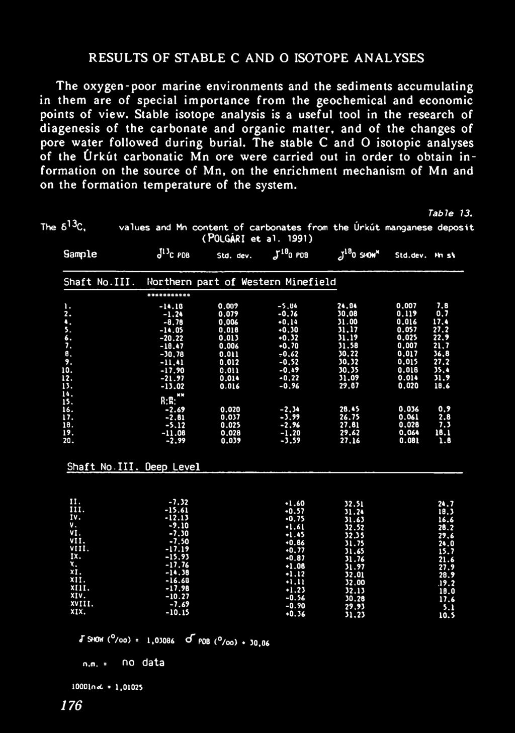 III. Northern part of Western Minefield 1. -14.10 0.009-5.04 24.04 0.007 7.8 2. -1.24 0.079-0.76 30,08 0.119 0.7 4. -0.78 0.006 +0.14 31.00 0.016 17.4 5. -14.05 0.018 +0.30 31.17 0.057 27.2 6. -20.