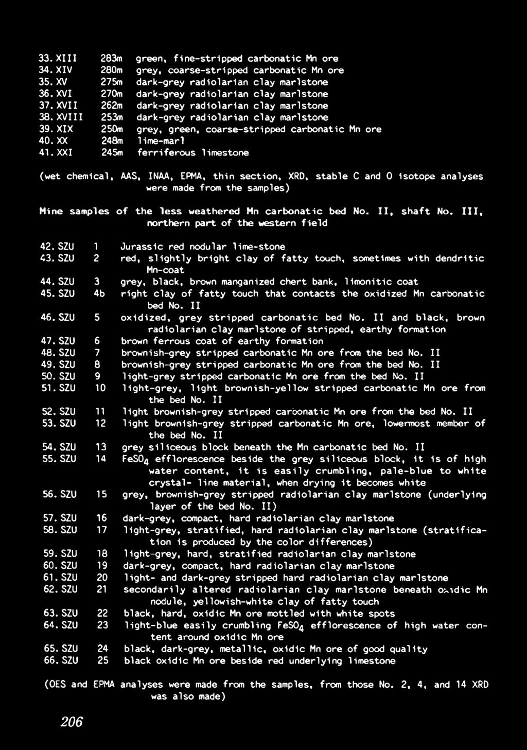 No. I I, s h a f t No. I l l, northern part o f the western fie ld 42. SZU 1 43. SZU 2 44. SZU 3 45. SZU 4b 46. SZU 5 47. SZU 6 48. SZU 7 49. SZU 8 50. SZU 9 51. SZU 10 52. SZU 11 53. SZU 12 54.