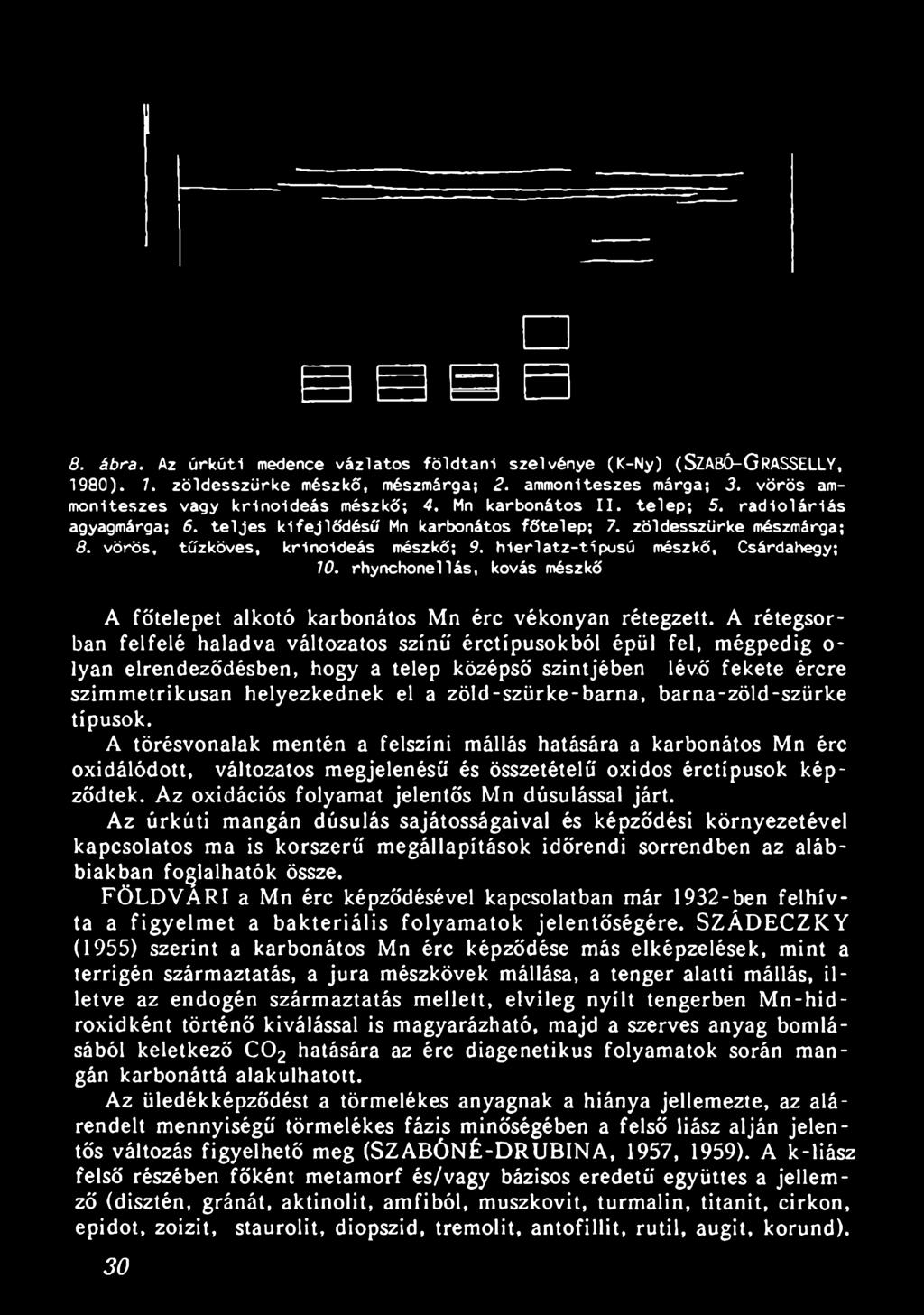 A rétegsorban felfelé haladva változatos színű érctípusokból épül fel, mégpedig o- lyan elrendeződésben, hogy a telep középső szintjében lévő fekete ércre szimmetrikusan helyezkednek el a
