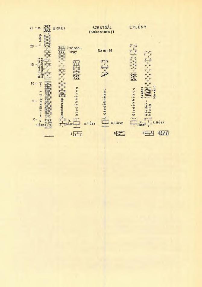 iron @ @ e 7Ea t o E 3 " E 5 3 9. ábra. A bakonyi mangánércek prim er te le p ta n i sa já to s s á g a i, hézagos k ife jlő d é s e k (SZABÓ in GRASSELLY e t a l., 1990). 7. karbonátos Mn é rc (fe k e te, barna, z ö ld ) ; 2.