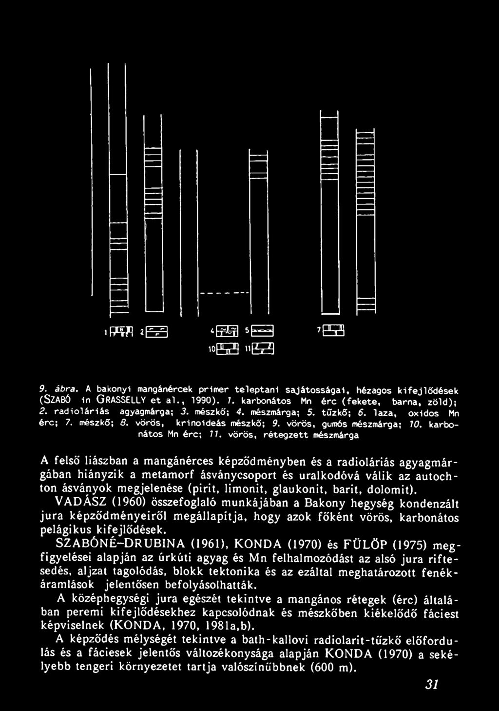 VADÁSZ (1960) összefoglaló munkájában a Bakony hegység kondenzált jura képződményeiről megállapítja, hogy azok főként vörös, karbonátos pelágikus kifejlődések.