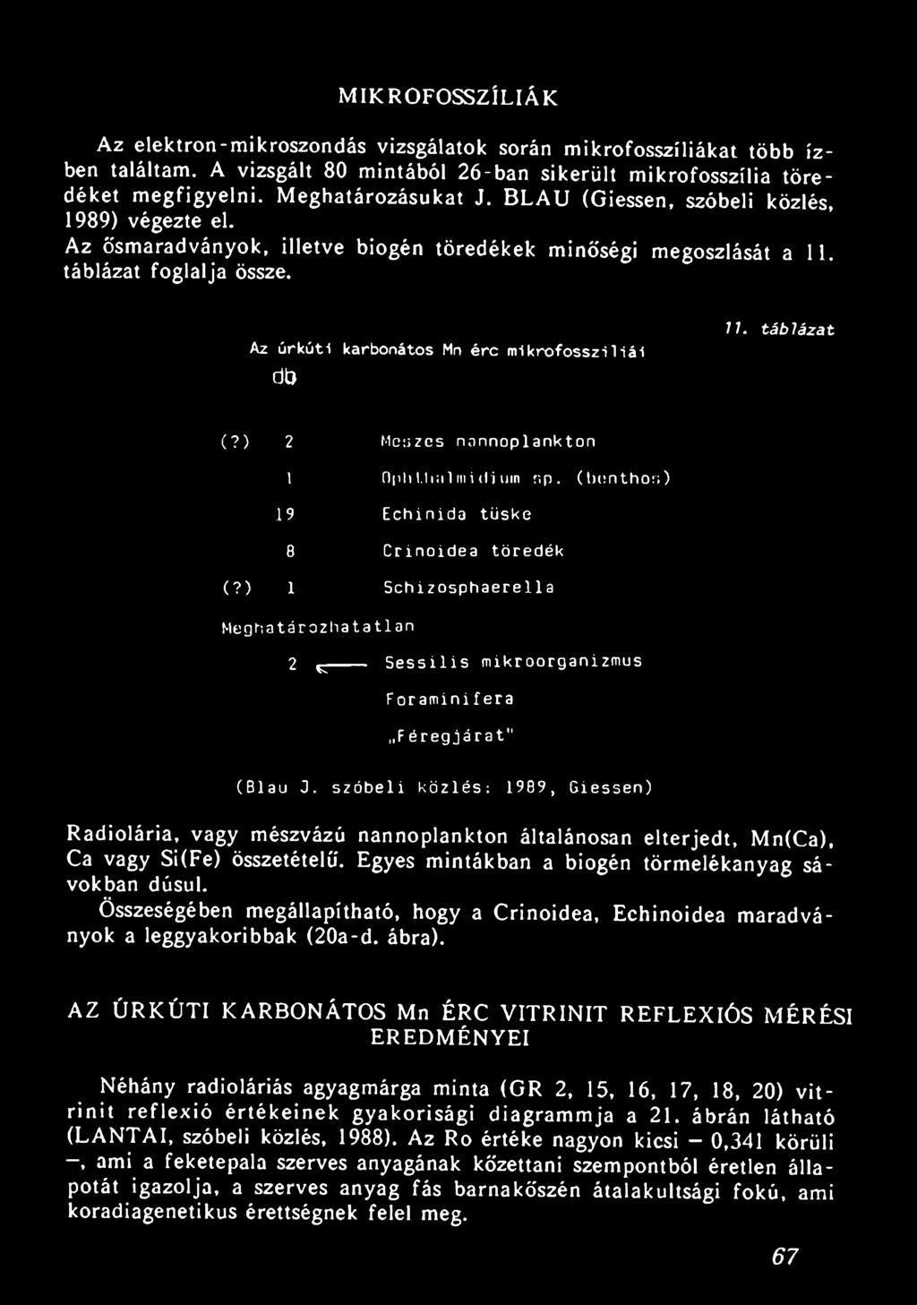 s z ó b e li k ö zlés : 1989, Giessen) Radiolária, vagy mészvázú nannoplankton általánosan elterjedt, Mn(Ca), Ca vagy Si(Fe) összetételű. Egyes mintákban a biogén törmelékanyag sávokban dúsul.