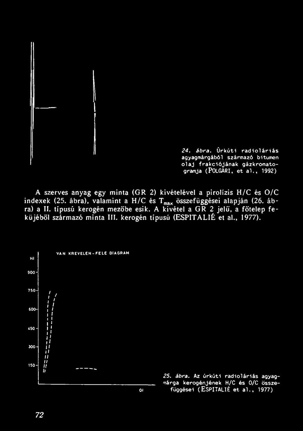 ábra) a II. típusú kerogén mezőbe esik. A kivétel a GR 2 jelű, a főtelep feküjéből származó minta III. kerogén típusú (ESPITALIÉ et al., 1977).