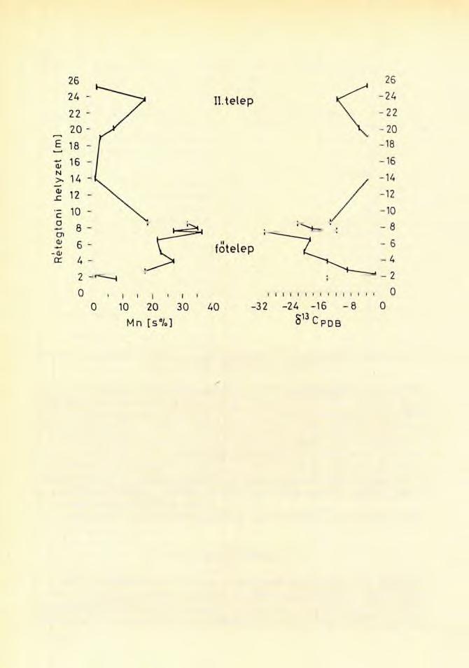 A. B. 27. ábra. A s t a b il C izo tó p o s adatok szelvé n y s z e r in t i v á lto z á s a az ú rk ú ti III. akna mintáiban (POLGÁRI e t a l.