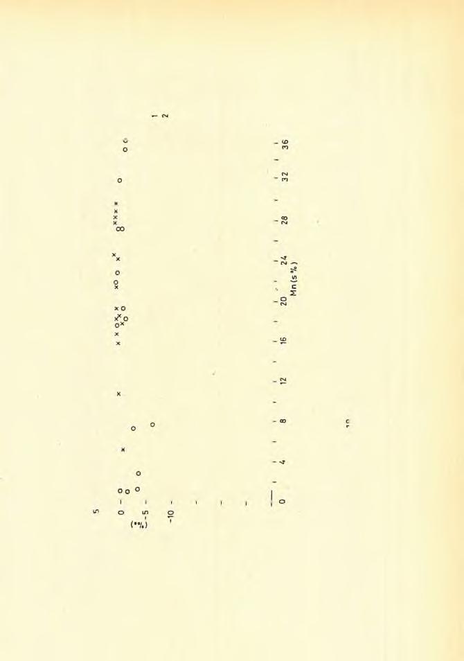 O X <9Qd)oei,p 30. ábra.