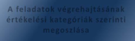 Az ÁSZ részére a polgármester által megküldött intézkedési tervben a hiányosságok, szabálytalanságok megszüntetésére az aljegyző részére egy intézkedési feladat került meghatározásra.