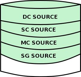 ACS source
