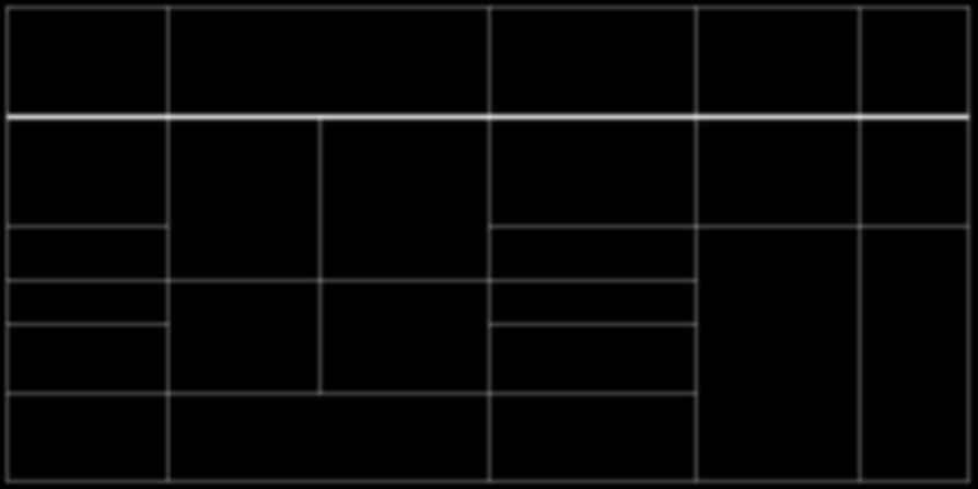 A TERVEZÉSI HIBÁK FORRÁSAI MSZ 447-1965, 1978, 1983, 1994 Feszültségesés (Σ 2%) 1%.