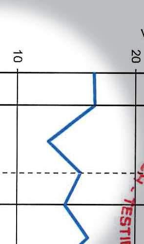 rezgéscsillapítás, mert a mély hangokat kétszer hangosabbnak