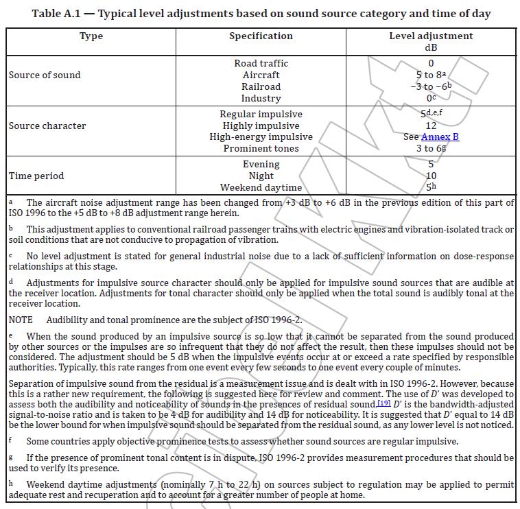 MSZ ISO 19