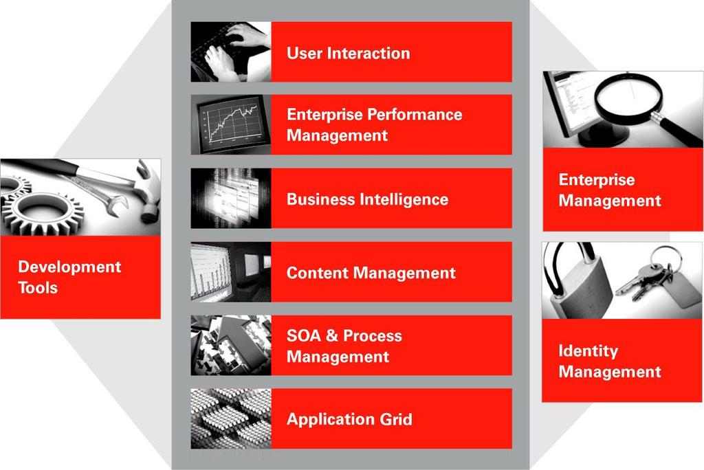 Oracle SOA Suite: