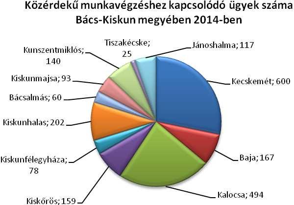 o a termények, termékek, tüzelőanyagok szociális juttatásként való felhasználása, o idős, kiszolgáltatott emberekről való gondoskodás biztosítása által.