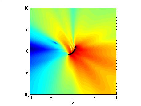 N=16 kardioid