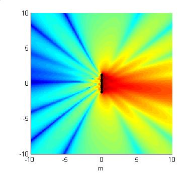 z=0,17cm N=16 kardioid