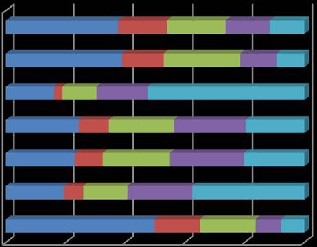 Megvizsgáltuk ezt a kérdést különböző háttérváltozókra vonatkozóan, hogy van-e statisztikailag kimutatható szignifikáns kapcsolat a nemek, a különböző korcsoportok, a jövedelmi helyzet illetve az