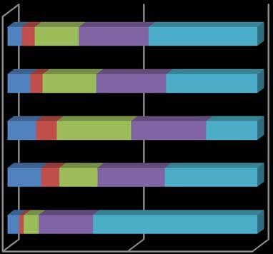 %-át nem befolyásolta, 10,9 %-uk keresi a minőségbiztosítási jelzéseket azóta, és 37,8 %-uk válaszai alapján nem is hallott róla.