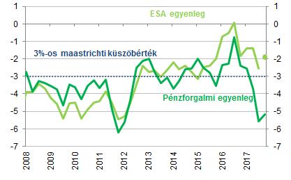 EURÓZÓNA INFLÁCIÓ ÉS AMERIKAI MUNKAERŐPIACI ADATOK - 2018.