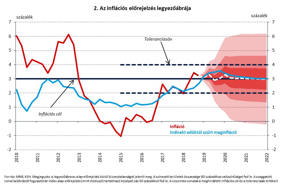 Ábrakészlet az aktuális pénzügyi és gazdasági folyamatokról 9... Az infláció és az MNB inflációs alapmutatói 9 8 7 6-9 8 7 6 - -.jan..júl..jan..júl. 6.jan. 6.júl. 7.jan. 7.júl. 8.jan. 8.júl. 9.jan. 9.júl..jan..júl..jan..júl..jan..júl..jan..júl..jan..júl..jan..júl. 6.jan. 6.júl. 7.jan. 7.júl. 8.jan. 8.júl. 9.jan. - Forrás: KSH, MNB.