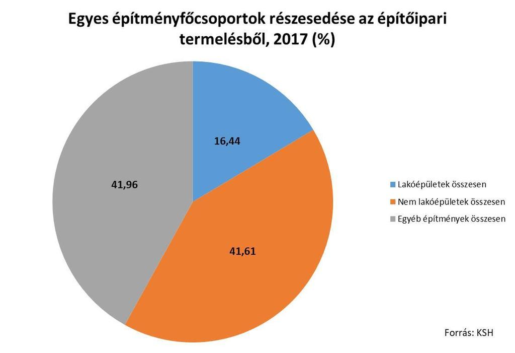 Oldal: 10 / 10 Nem lakóépületek: szállodák, hivatali épületek, kereskedelmi épületek, közlekedési és hírközlési épületek, ipari épületek és raktárak, szórakoztató,