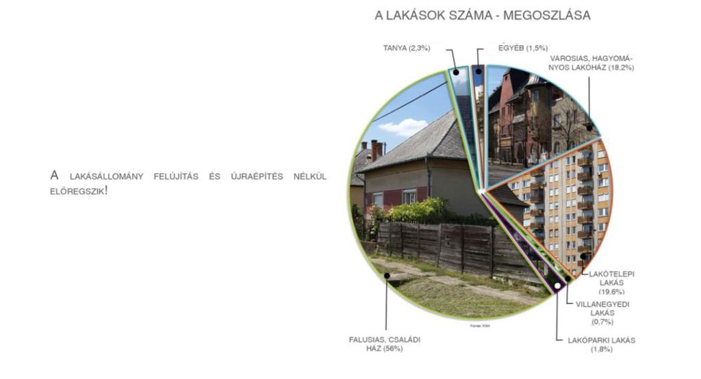 Oldal: 7 / 10 Az elmúlt 100 év lakásépítési hullámvasútja kiszámíthatatlanságot, kialakuló, majd megszűnő termelési, tervezői, kivitelezői kapacitásokat és sok esetben rossz építési minőséget hozott