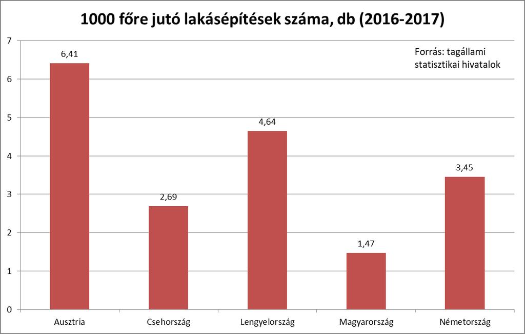 Oldal: 8 / 10 2018 júliusában jelentette be a pénzügyminiszter, hogy a kormány nem szándékozik meghosszabbítani a lakásáfa-kedvezményt.