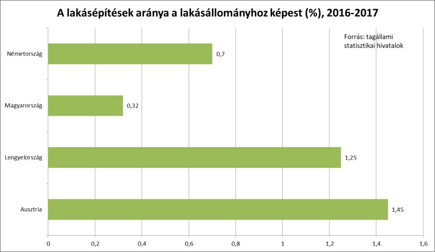 fokmérője, mutatva a jövő iránti elköteleződését is.