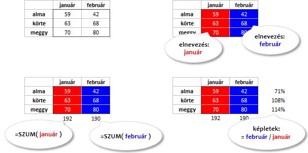 A városok táblában létre kellene hoznunk egy számított mezőt, TÁMOGATÁS néven, amely a tényleges támogatást mutatná, ami az alap és az osztály mezők szorzata.