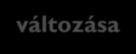 Az egyes juttatások adókötelezettségeinek változása kedvezően változnak az adómentesen igénybe vehető munkásszállásra vonatkozó szabályok az zárja ki az adómentes juttatást, ha a munkavállaló a lakás