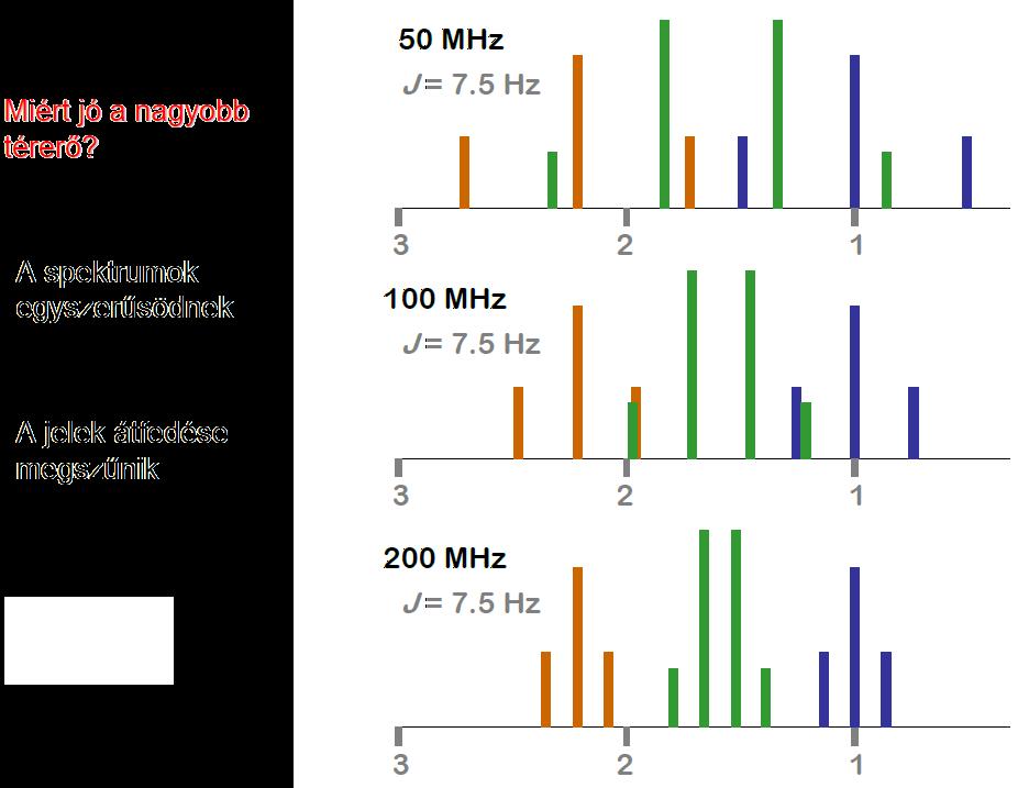 NMR információk