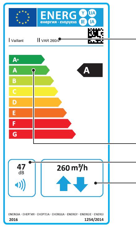 A Nr. 1254/2014 EU rendelet értelmében (LOT 6) 2016. január 1-től az energiafogyasztás jelzése a lakásszellőztető készülékekre is kötelező.