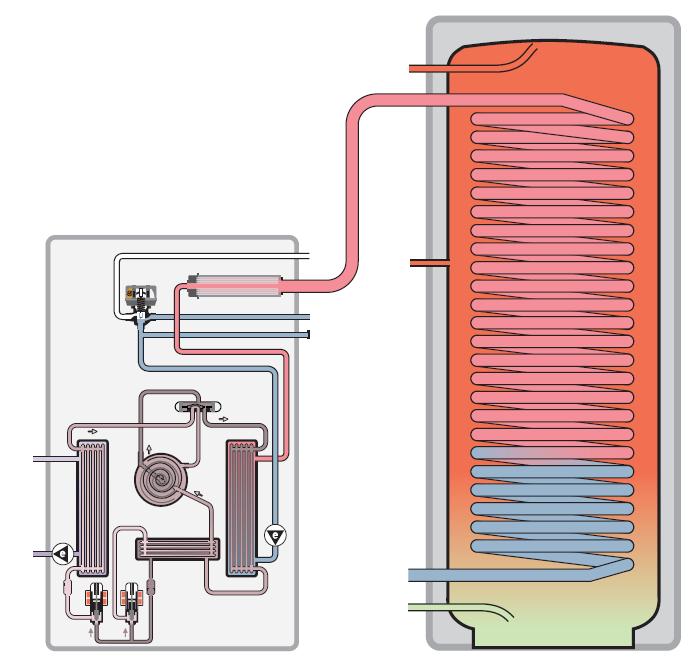 Melegvíz-tárolóba épített elektromos fűtőpatron Melegvíz-tároló beépített elektromos patronnal Előnyök: - Lehetőség van magasabb vízhőmérséklet elérésére Hátrányok: - Az elektromos fűtőpatron
