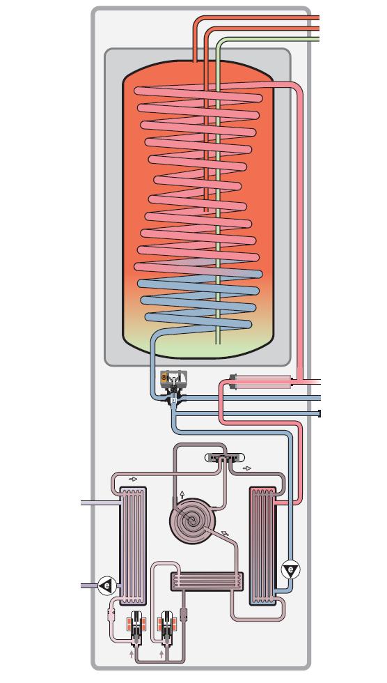 Kompakt hőszivattyú beépített használati melegvíz-tárolóval Kompakt hőszivattyú beépített HMV tárolóval Előnyök: - Az elektromos rásegítő fűtés a fűtési üzemben is használható - A fűtőpatron