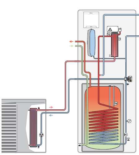 második hőtermelő szükséges unitower kompakt beltéri egység arotherm hőszivattyúval A használati melegvíz-készítést a hőszivattyú veszi át, így az