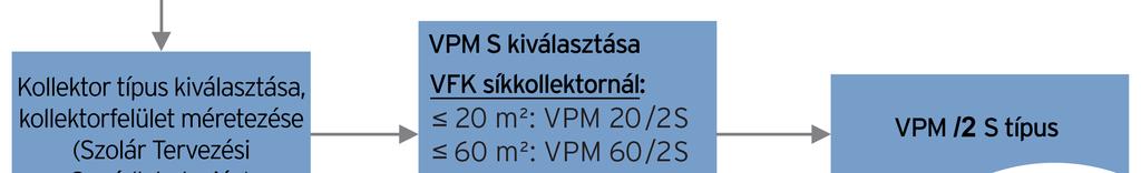 1 m 2 kollektor-felületet veszünk fel, és 35-45% lefedettséget érünk el. 12.