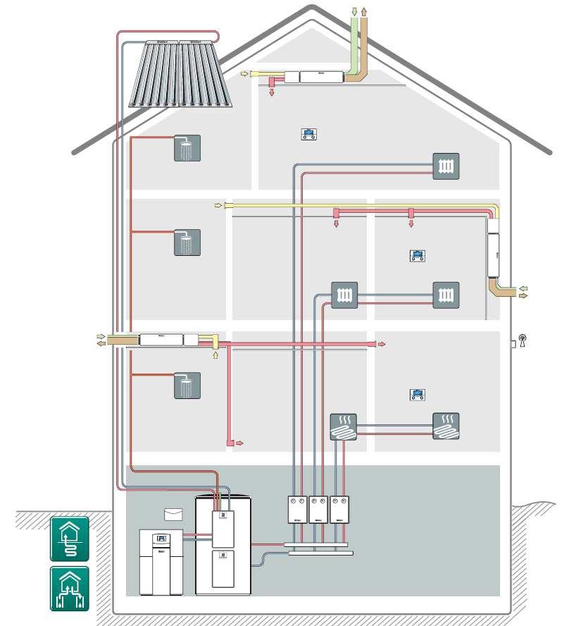 13.4 Hőszivattyús rendszer nagyobb objektumokban A termelt hőt az allstor multi-funkciós tartály tárolja és adja le szükség esetén a fűtési vízre.